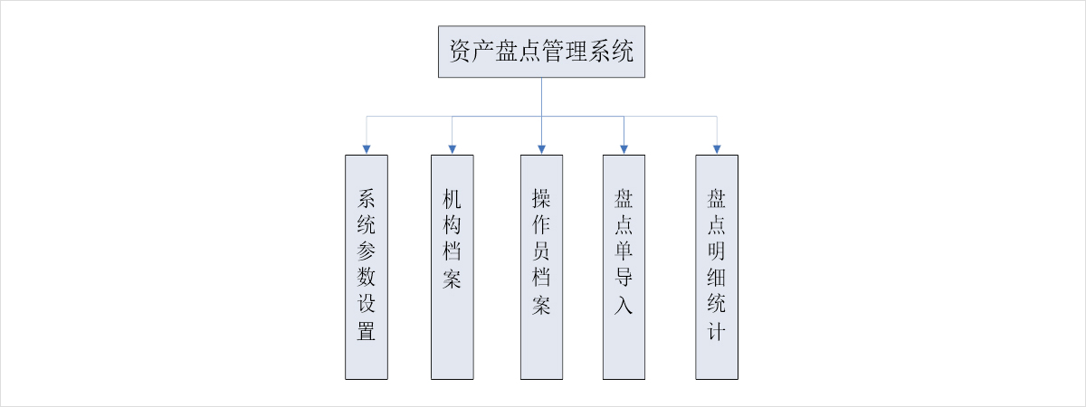 PC服務(wù)端系統(tǒng)架構(gòu)