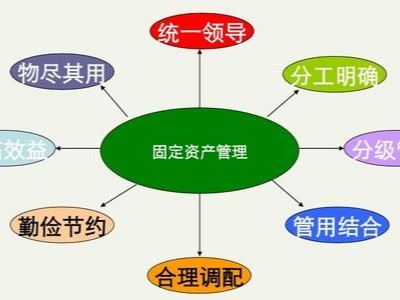 RFID有源資產(chǎn)管理系統(tǒng)優(yōu)勢