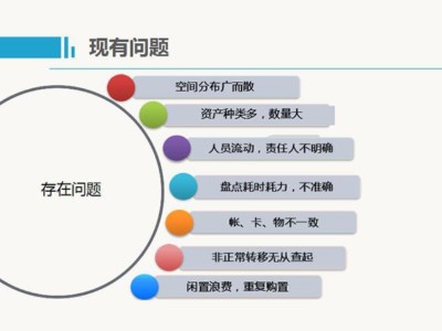 RFID資產(chǎn)管理軟件可以解決哪些問題