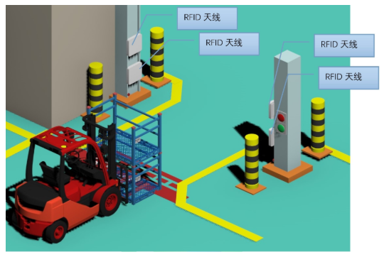 RFID生產(chǎn)工序管理系統(tǒng)